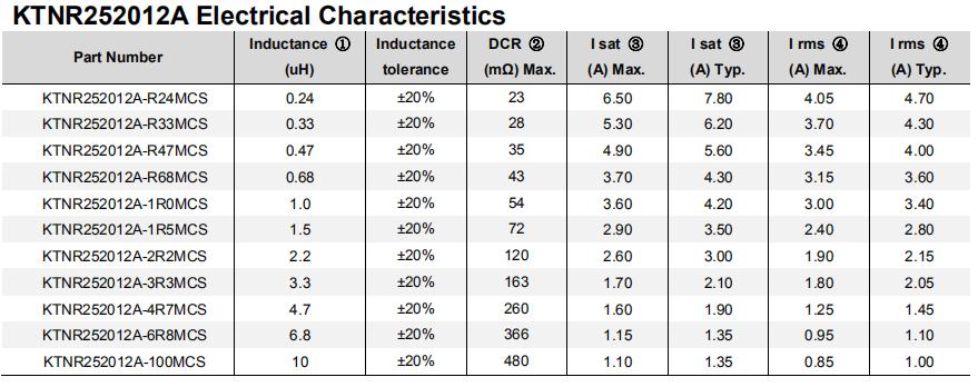 磁胶电感KTNR252012A 