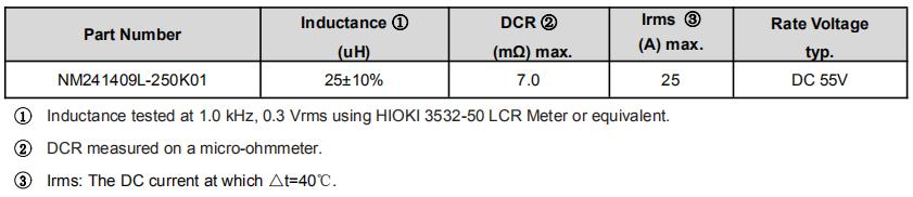 超大电流电感NMTR241409L