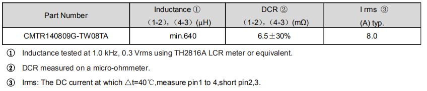 共模电感CMTR140809G