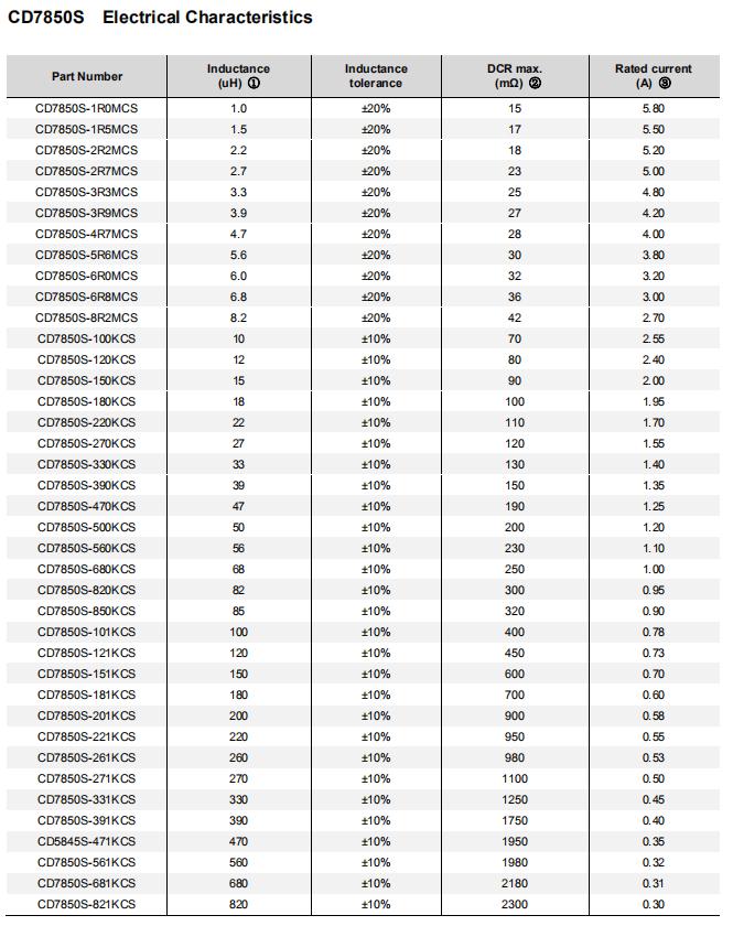 贴片功率电感开磁型CD7850S