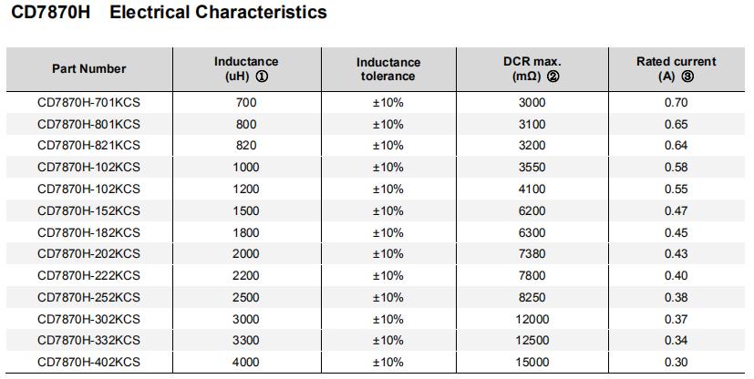 贴片功率电感开磁型CD7870H