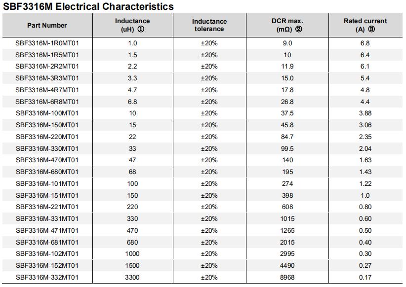 贴片功率电感开磁型SBF3316M
